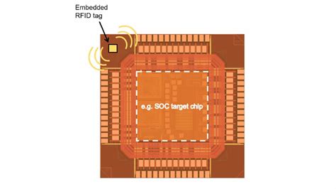 nano rfid chip|Smaller chips open door to new RFID applications .